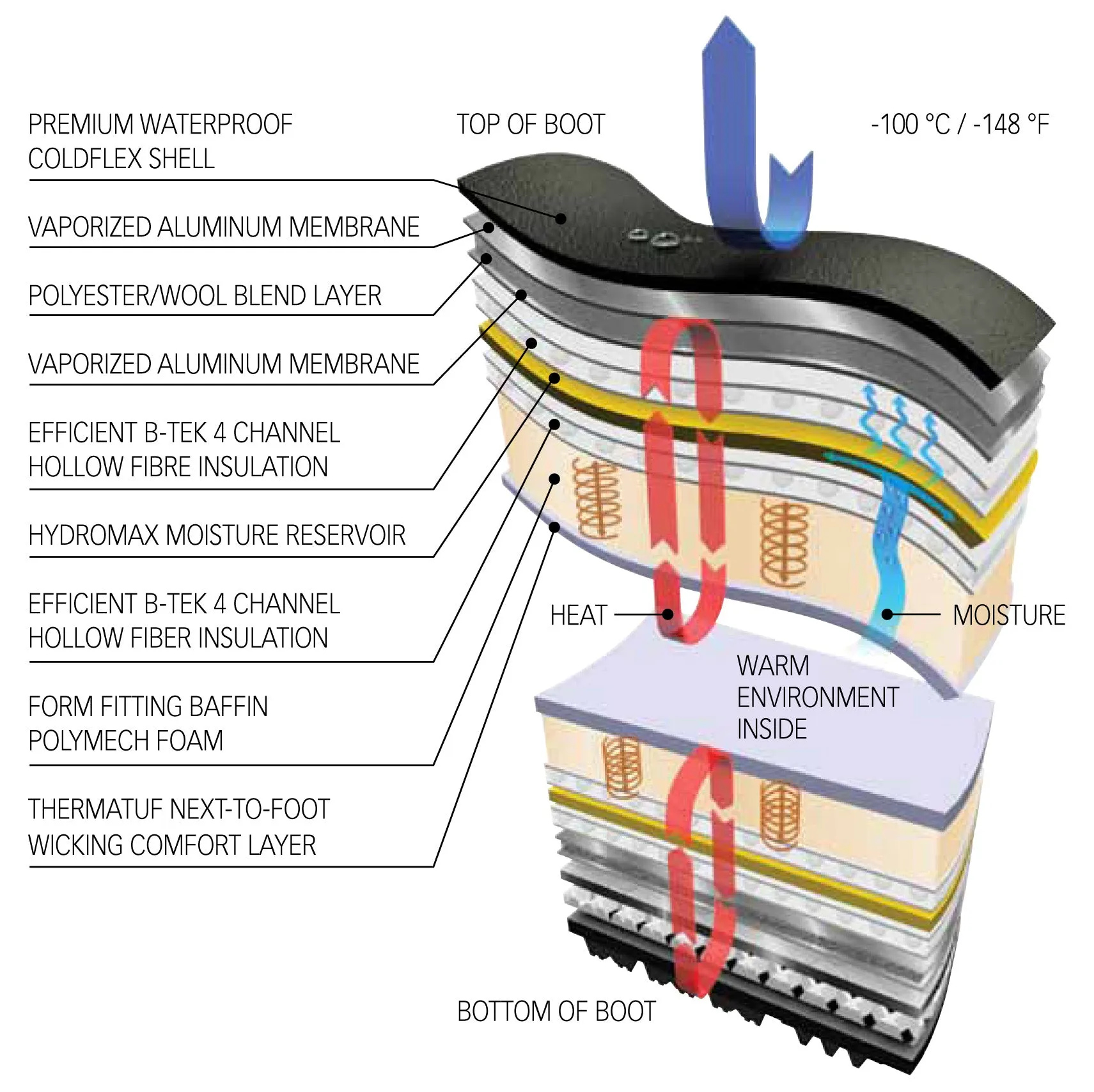 Boot Liner - L904/POLAML02